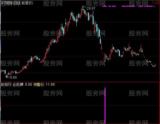 通达信必反弹指标公式