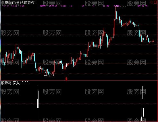 通达信飞扬抄底选股指标公式