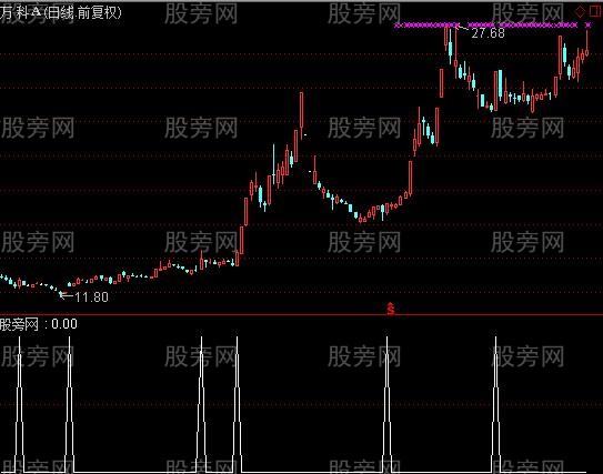 通达信共振买入选股指标公式