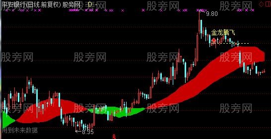 通达信金龙腾飞主图及选股指标公式 通达信金龙腾飞主图及选股指标公式