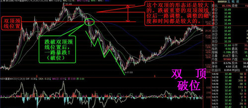 几种股票破位技术讲解