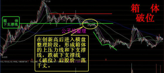 几种股票破位技术讲解