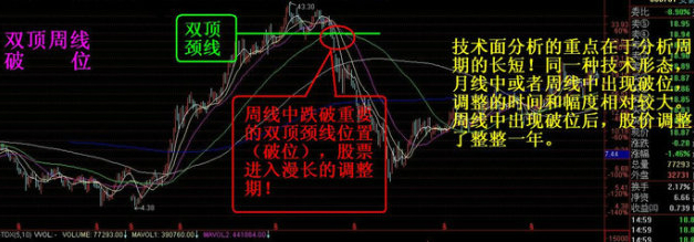 几种股票破位技术讲解