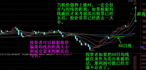 几种股票破位技术讲解