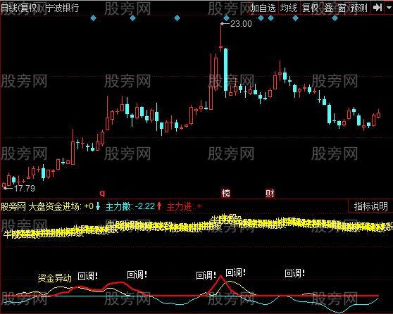 同花顺资金观察指标公式