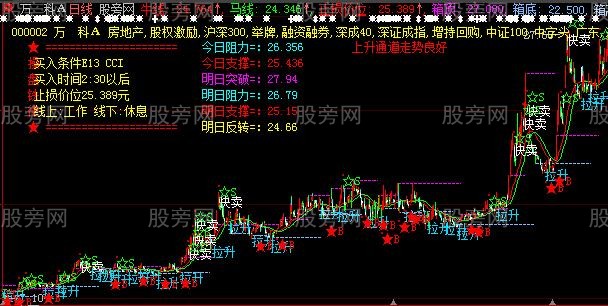 大智慧很牛X的主图指标公式