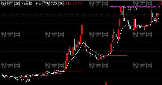 通达信飞扬启动主图指标公式