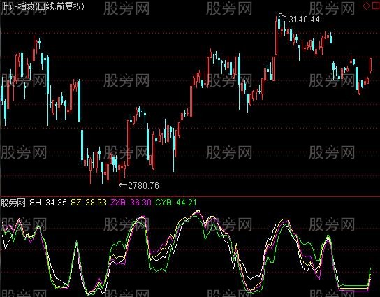 通达信指数KDJ指标公式