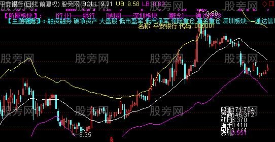 通达信BOLL基本面主图指标公式