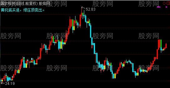 通达信宝塔镇蛇妖主图指标公式 通达信宝塔镇蛇妖主图指标公式