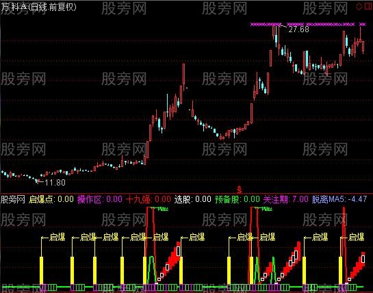 通达信量价起爆指标公式