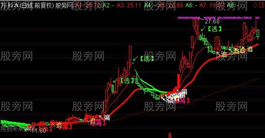 通达信销魂买手主图指标公式 通达信销魂买手主图指标公式