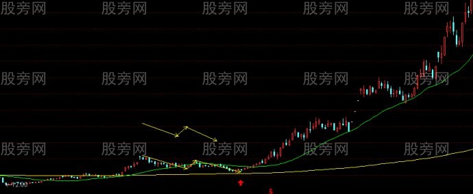 真正选出牛股的模式图解