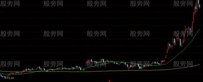 真正选出牛股的模式图解
