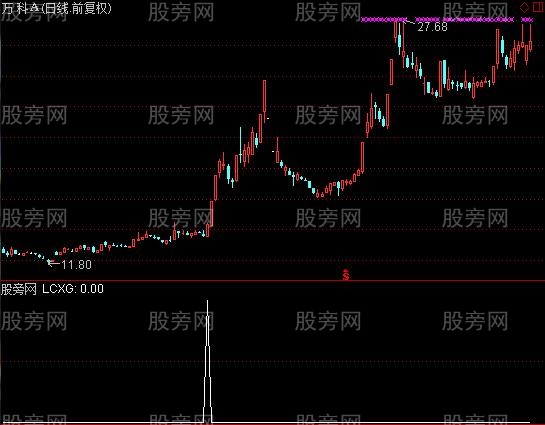 通达信极品短线选股指标公式