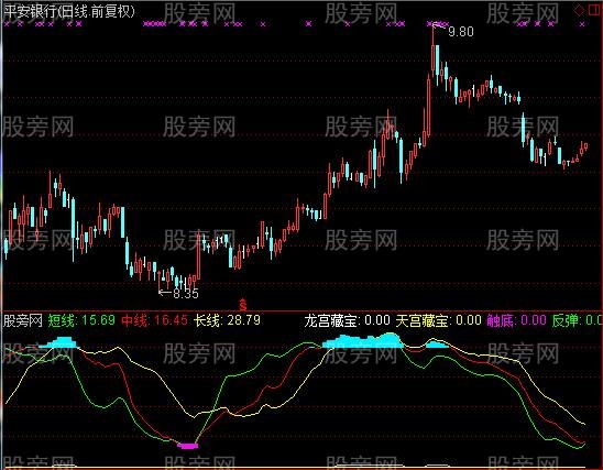 通达信黄金坑改进版之藏宝图指标公式