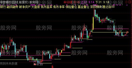 通达信慧华主图指标公式