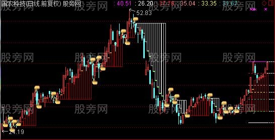 通达信新财富阶梯主图指标公式