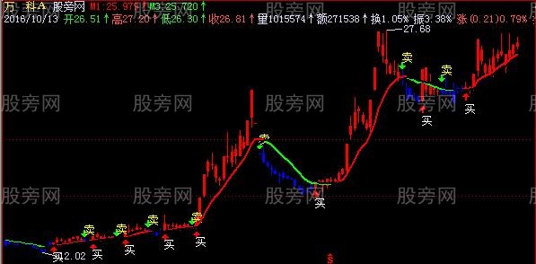 飞狐珊形线主图指标公式