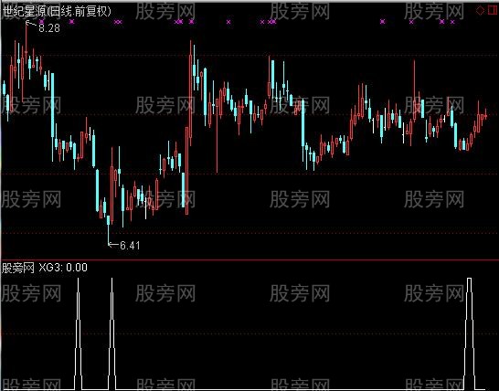 通达信低位反弹选股指标公式