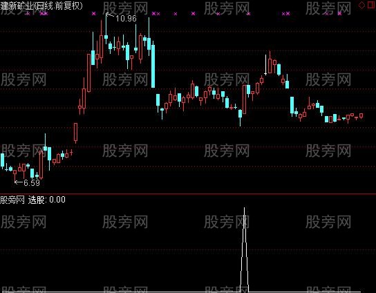 通达信光头光脚选股指标公式