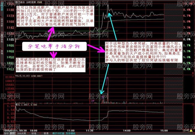 通过分时图看懂庄家资金强弱