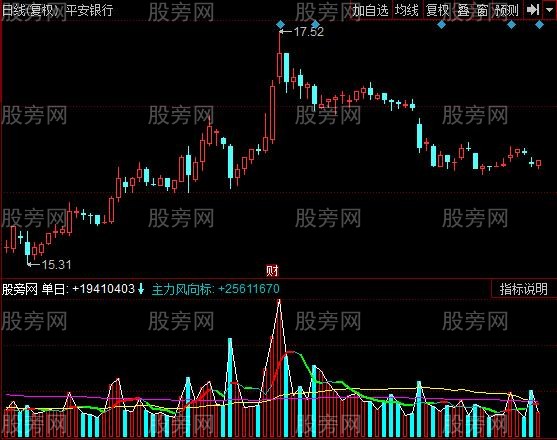 同花顺新翮成交量指标公式 同花顺新翮成交量指标公式
