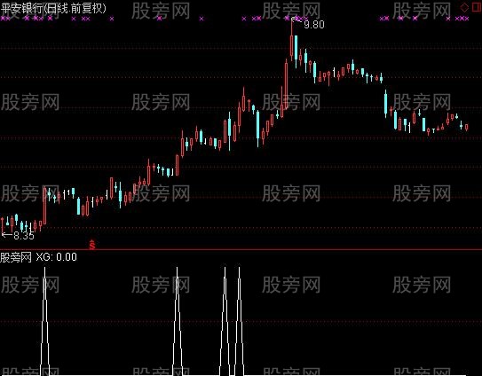 通达信马上就买选股指标公式