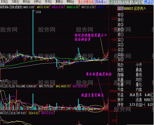 多图解读横向无量反弹