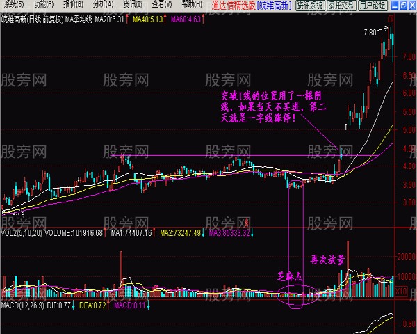 多图解读横向无量反弹