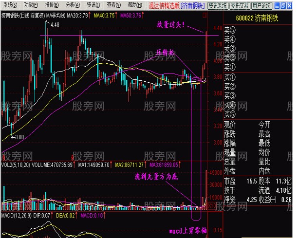 多图解读横向无量反弹