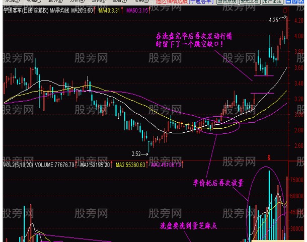 多图解读横向无量反弹