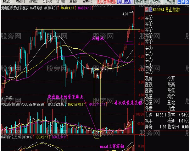 多图解读横向无量反弹