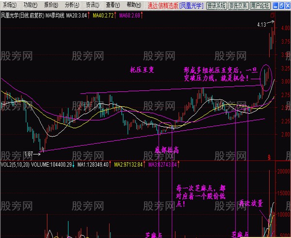 多图解读横向无量反弹
