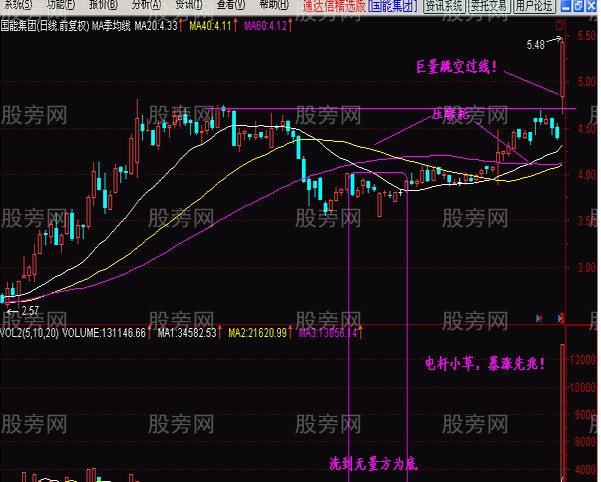 多图解读横向无量反弹