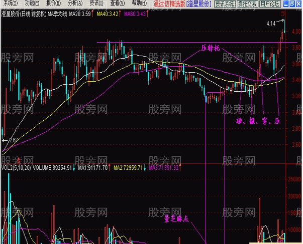 多图解读横向无量反弹