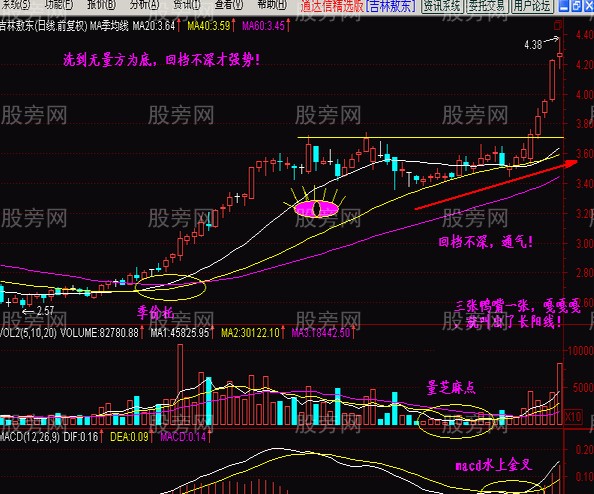 多图解读横向无量反弹
