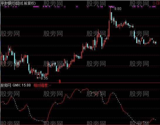 通达信简单玩指标公式