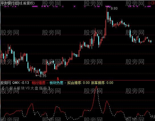 通达信后羿指标公式