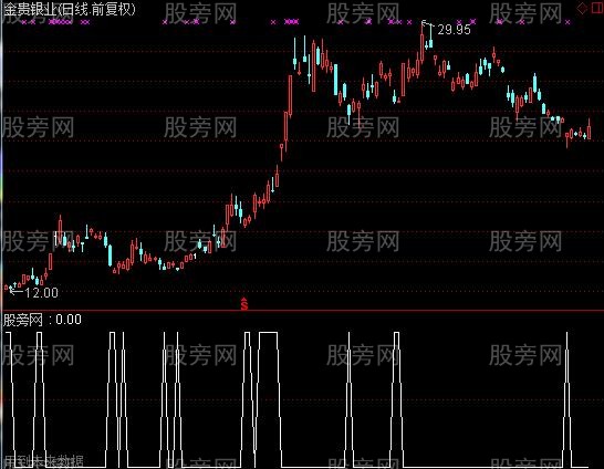 通达信收必赚线下选股指标公式