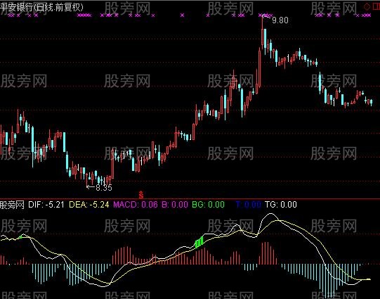 通达信MACD100x指标公式