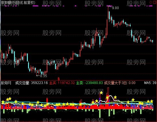 通达信MACD买卖盘指标公式