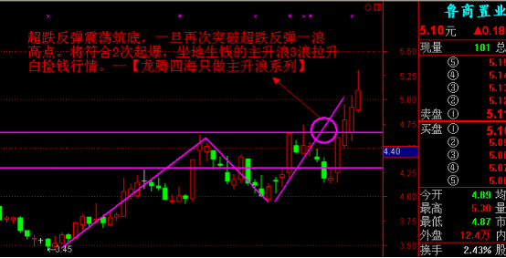 只需三步抓住主升浪 只需三步抓住主升浪