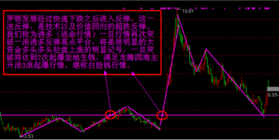 只需三步抓住主升浪 只需三步抓住主升浪