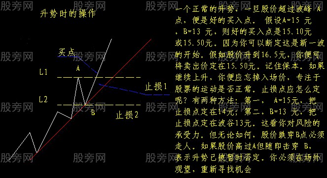 常用K线实战经验17式