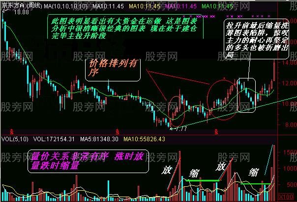 常用K线实战经验17式