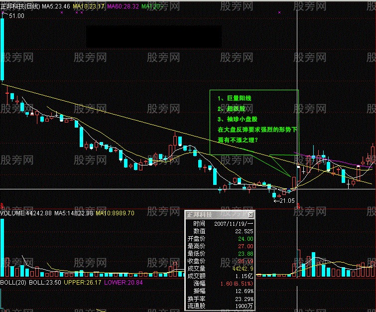 常用K线实战经验17式