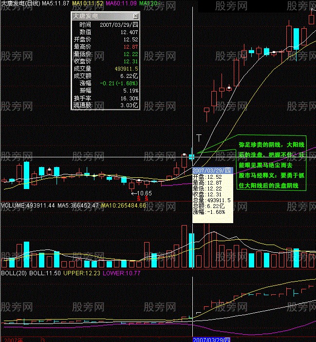 常用K线实战经验17式