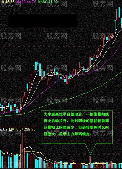 常用K线实战经验17式