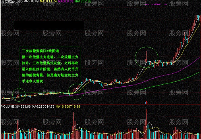 常用K线实战经验17式